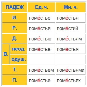 Как просклонять слово "полметра" по падежам?