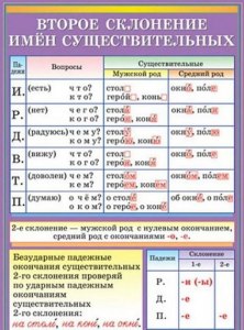 Какие существительные подобрать к слову "овальный"?