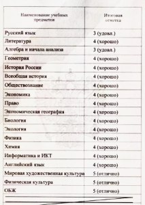 Можно ли исправить средний балл аттестата за 9 класс, если уже выпустился?