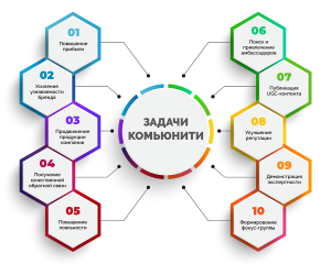 Как правильно комьюнити или коммьюнити?