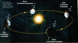 Насколько и в какую сторону меняется температура Солнца с годами?