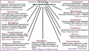 Фигура речи и фокус языка - одно и то же?