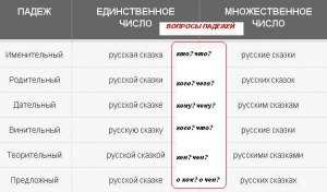 Какие предложения составить со словосочетанием "доска объявлений"?