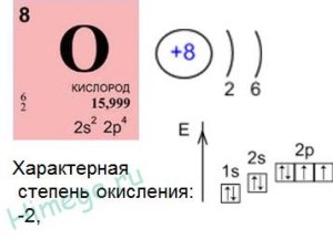 Какой химический символ у кислорода?