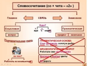 Какие составить предложения и словосочетания со словом "летать"?