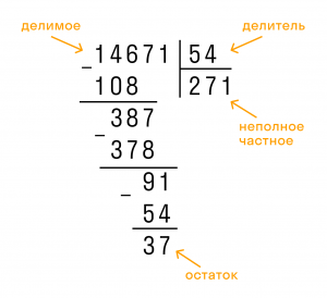 Как решить: Саша нашел остатки от деления некоторого числа на 302(см)?