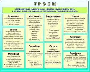 Что за выражение "с глузду двинуться", что такое глузд?