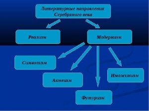 Что такое литературное направление, какие бывают литературные направления?