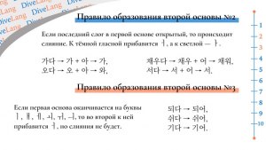 Какая разница между окончаниями 이/가 и 은/는 в корейском языке?