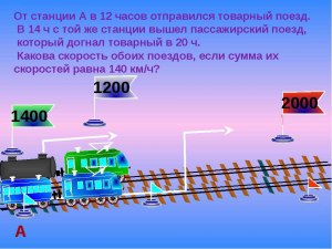 От какой станции отправился поезд в «Веселом путешествии от А до Я»?