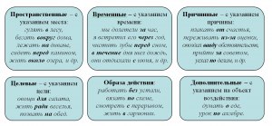 Почему в данном предложении предлог Of, а не In(см)?