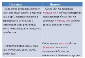 Почему в сочетании "до поры до времени" не ставится запятая?