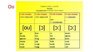 Почему сложно понять переводы оригинальных английских текстов(см)?