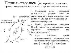 Петля гистерезиса - какое практическое применение?