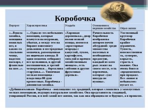 Кого из помещиков поэмы «Мертвые души» можно назвать жизнерадостным хамом?