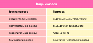 Может ли «к тому же» быть общим элементом в ССП?