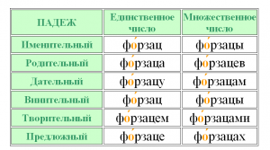 Матча ударение на какой слог?