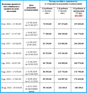 Какой обряд исполняют удмурты при рождении ребенка?