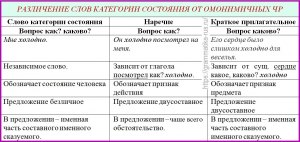 В чем отличие слов Пуро и Сыра? Какое слово они обозначают?