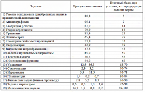 Низкий балл ЕГЭ это сколько?