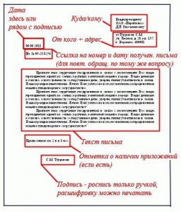 Со житель или сожитель, как писать правильно и почему?