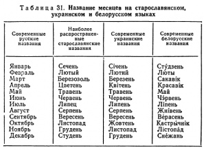 Как по белорусски будет "прикинь себе!"? Как пишется?