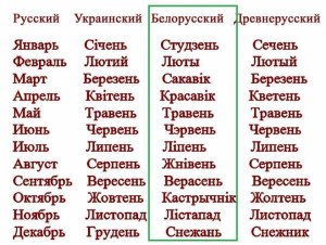 Как по белорусски будет русское "ну типа"? Как пишется?