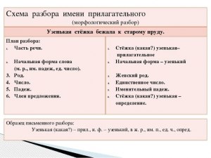 Как сделать морфологический разбор слова "взмывают"?