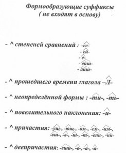 Как разобрать по составу русское слово "европеец" и какой женский аналог?