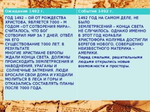 Почему именно 1492 год считался очень важным современниками?