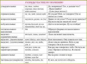 Корректно ли сочетание русских частиц "ли бы" (хотел ли бы ты)? Почему?