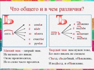 Почему в логопедии мягкий звук обозначается не апострофом, а мягким знаком?