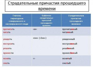 Какова форма страдательного причастия прошедшего времени от "отгулять"?