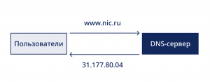 Что такое "переслега"?