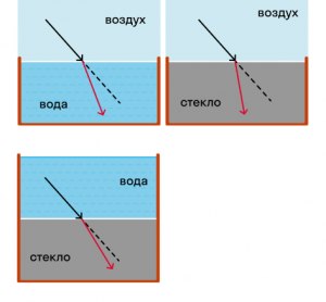 Можно ли поменять специальность при переходе из медколледжа в ВУЗ?