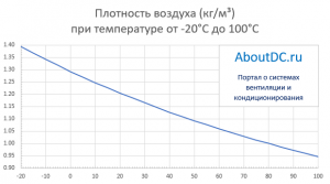 Как соотносится плотность воздуха и металла литий, что плотнее?