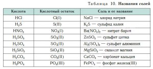 Как установить формулу соли с массовой долей натрия 33,33%, азота - 20,29%?