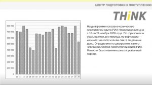 Как определить по диаграмме количество посетителей сайта РИА Новости?