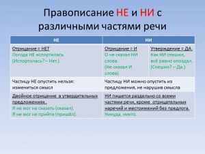 Почему пишется нет и не будет?