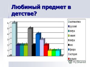 Какой самый нелюбимый предмет российских школьников?