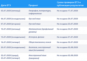 Почему ЕГЭ проверяют так долго?