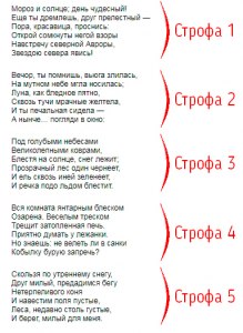 Что за подарок в стихотворении Пушкина "Фонтану Бахчисарайского дворца"?