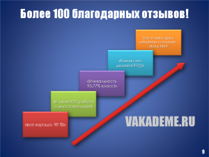 Допустимый процент плагиата в дипломной работе для экзамена защиты какой?