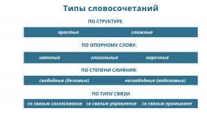 Какие предложения составить со словосочетанием "растительный покров"?