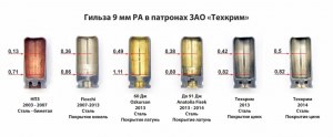 Может ли человека не пробить пуля из-за жира?