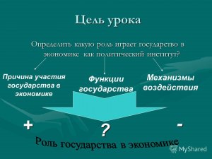 Какую роль играет предприятие в экономике страны?