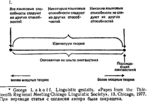 Что такое эквоним в лингвистике?