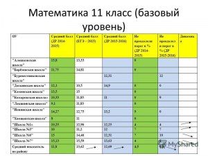 Не набрал минимальный балл на пересдаче ЕГЭ по математике, дадут аттестат?