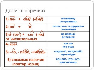 В чём разница между "категорично" и "категорически"? Когда как говорить?