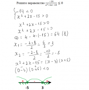 Как решить неравенство I3x-x/3I